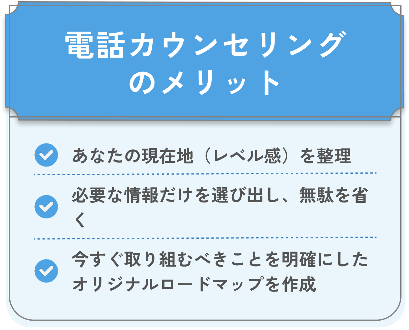 電話カウンセリングのメリット ・あなたの現在地（レベル感）を整理・必要な情報だけを選び出し、無駄を省く・今すぐ取り組むべきことを明確にしたオリジナルロードマップを作成